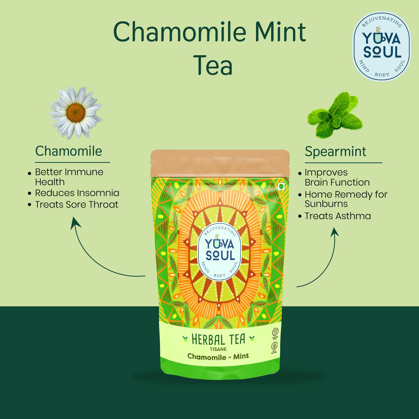 Combo of Tulsi Rose Tea & Chamomile Mint Tea combo 50 gms each